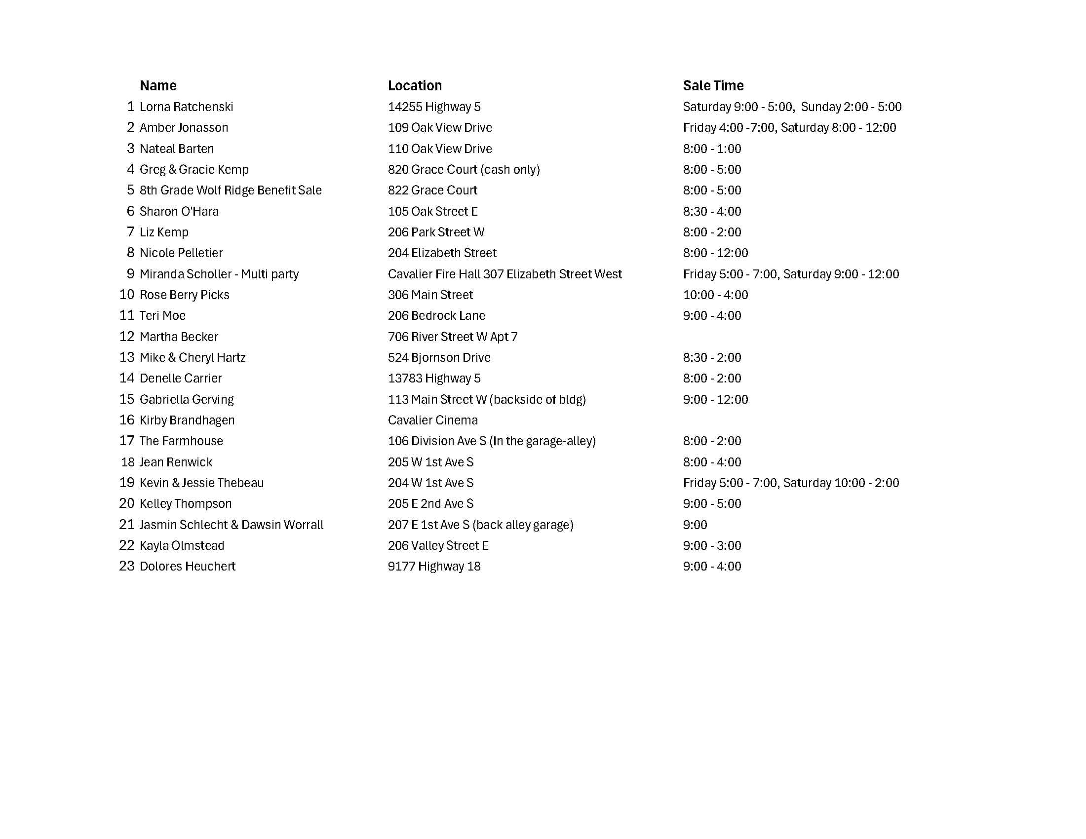 2024 Rummage List